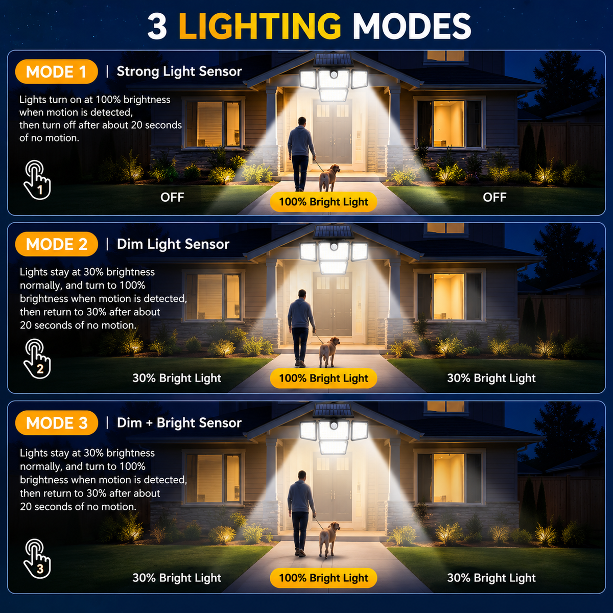 Solar Motion Security Lights | Brighten Driveways, Garages & Paths